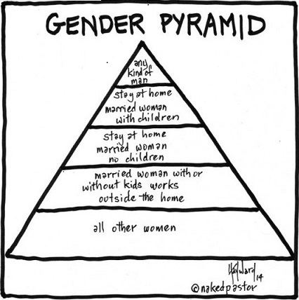 Gender.Pyramid.jpg