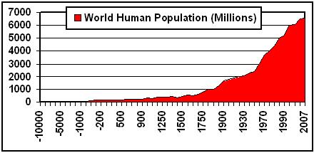[worldhumanpopulation]