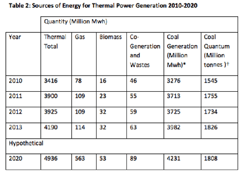 1014Garnaut-Table2.png