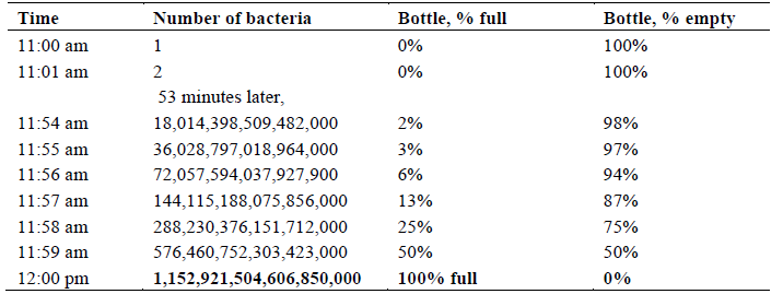 GarrityTable1.png