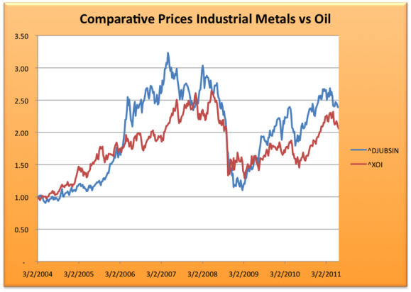 JohnPetersenMetalsOil20042011.png