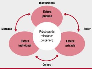NHDR-2010-CHILE-DIAGRAM