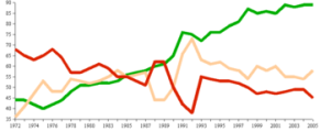 democracytrends-291x120