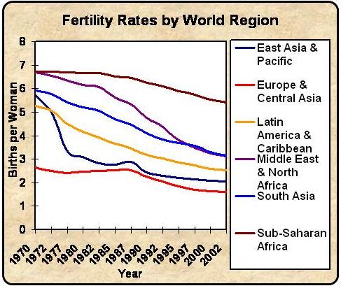 [mdg3fertilities]